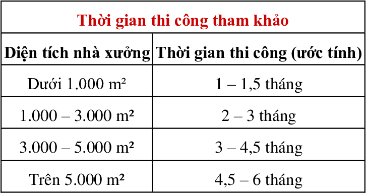 thi công nhà xưởng