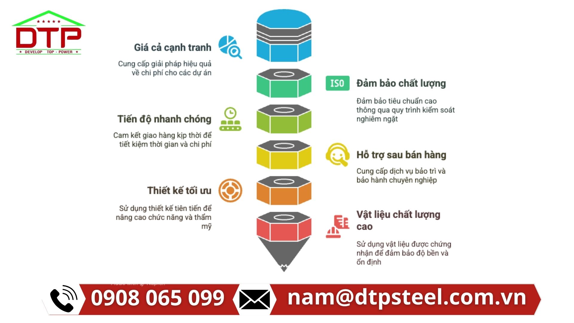 tông quan Công ty Cổ phần DTP Steel
